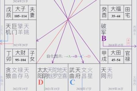 风水解析影响“人际关系”布局