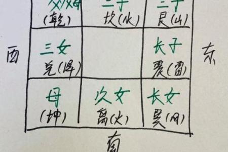 房门对窗户和厨房的风水化解