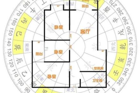 厨房在房子中央风水