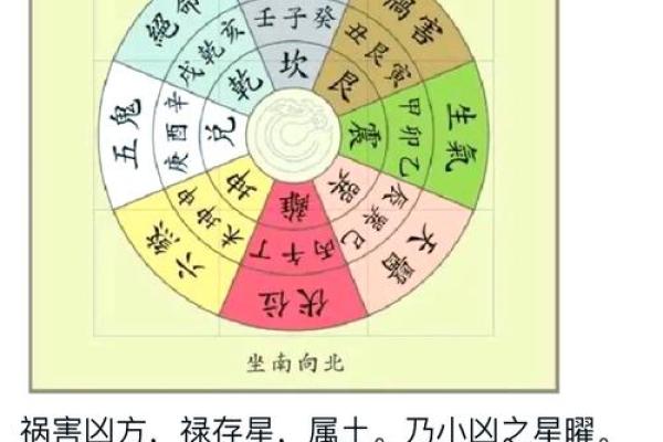 八宅风水：八宅派选宅法则