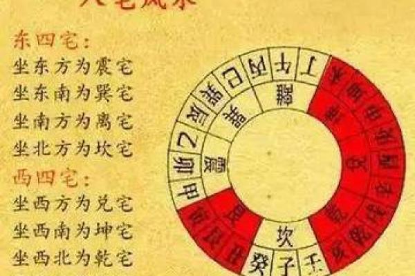 八宅风水：八宅派选宅法则