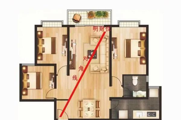 住宅风水:选择丁财两旺的住房 住宅风水:选择丁财两旺的住房