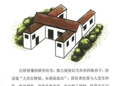 风水，影响住宅吉凶的外部环境