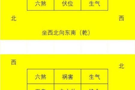 小细节，可以旺人缘的风水布局