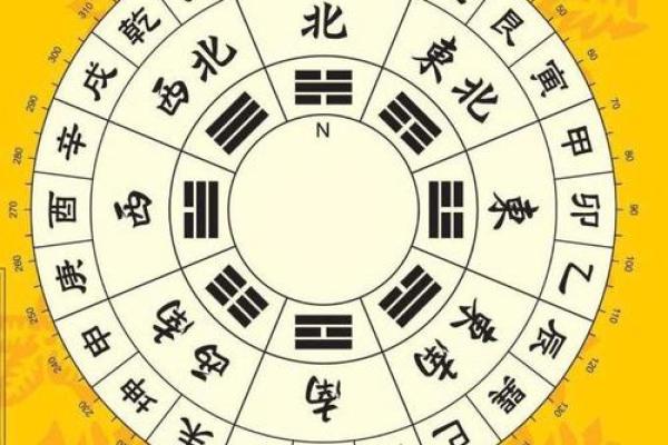 房子风水朝向哪里最好？