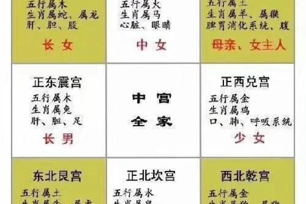 风水资讯：不同方位不同的运势