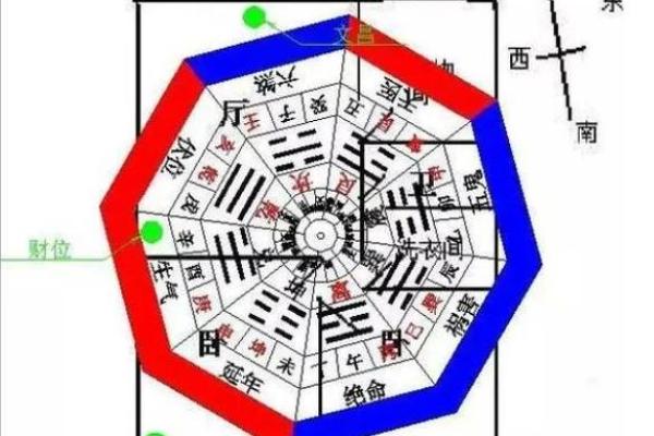 向东的房子对风水有讲究 向东的房子对风水有讲究