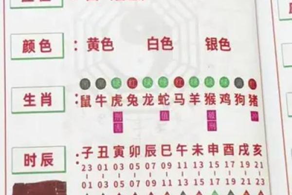 十二生肖打麻将风水方位