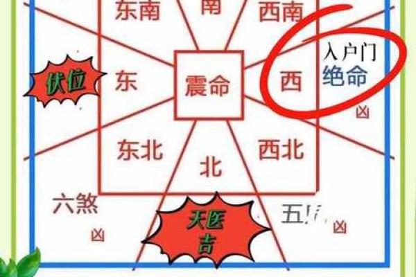 买楼房风水忌讳什么- 买楼房风水忌讳什么-