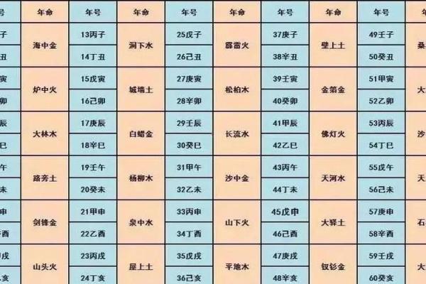 楼层风水与属相五行