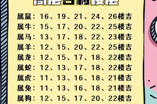 楼层风水与属相五行