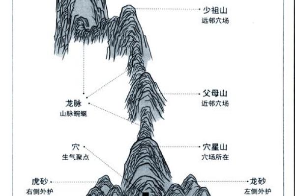 探索中国古代风水学黄氏风水 探索中国古代风水学黄氏风水