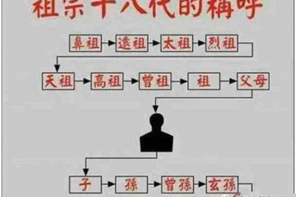 祖坟风水对后人有什么影响