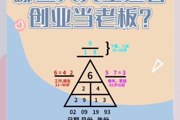 风水如何助你成功创业当老板-