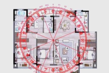 买房子的风水摆放位置图