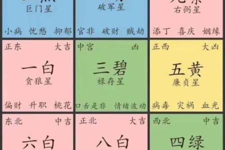 风水资讯：不同方位不同的运势
