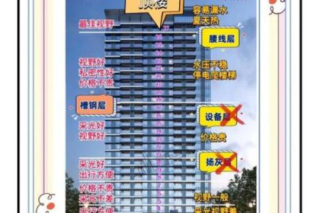 中介最不好卖的楼层买房如何看风水
