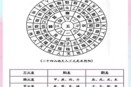 风水知识大全_玄空风水知识