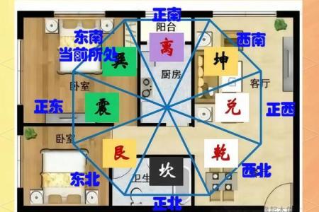 房子阴角阳角风水