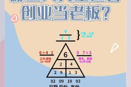 风水如何助你成功创业当老板-