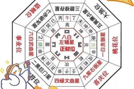 八宅风水简单易学，其基本知识讲解