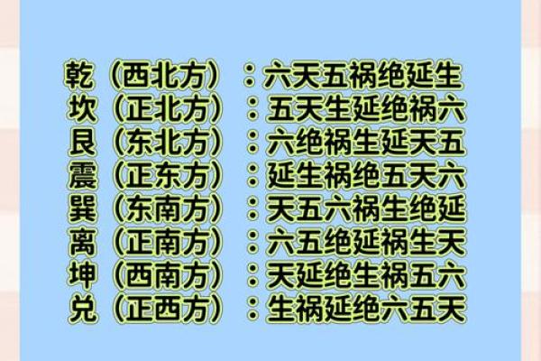 风水学入门知识，初学必背口诀