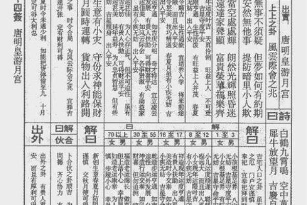 观音灵签83求子