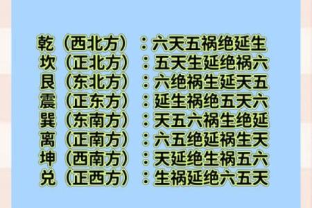 风水学入门知识，初学必背口诀