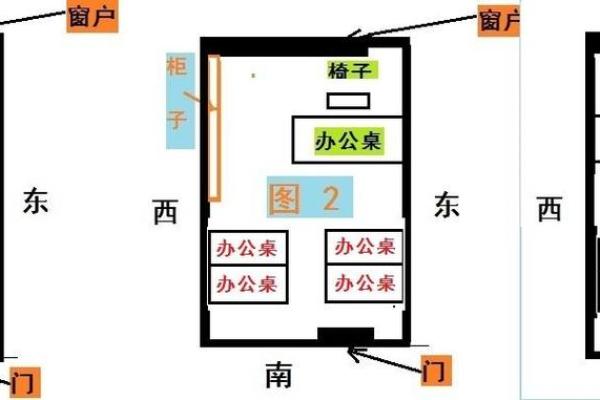 办公室风水,坐什么方位旺自己 办公室风水,坐什么方位旺自己