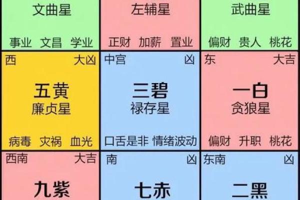 办公室风水,坐什么方位旺自己 办公室风水,坐什么方位旺自己