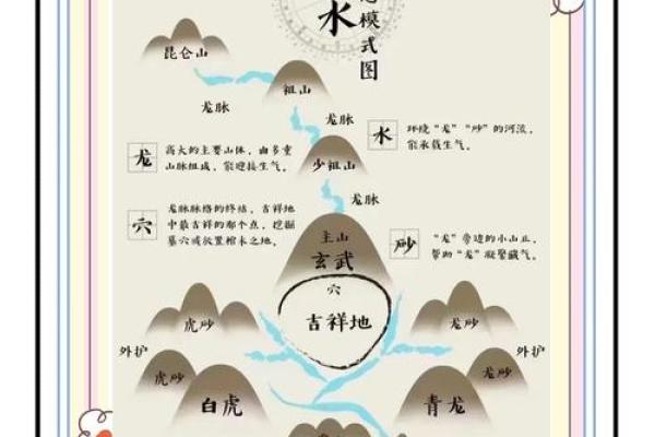 风水坟后多少米为靠山有助于吸取财气