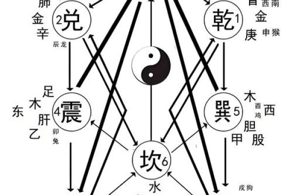 风水如何改健康，有什么说法