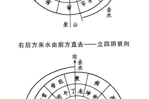 怎么解三叉路口房子的风水