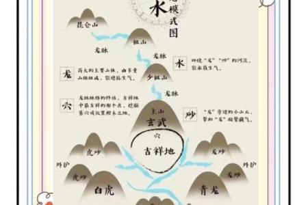 风水坟后多少米为靠山有助于吸取财气