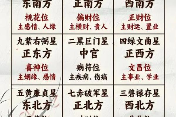 单身？婚恋风水带您找准桃花星