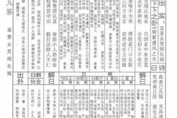 月老姻缘签53签解签 月老灵签姻缘签51签白话解签？