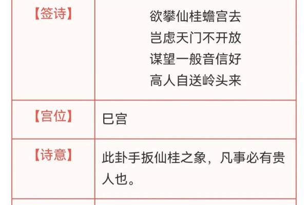 观音灵签的上签有哪些