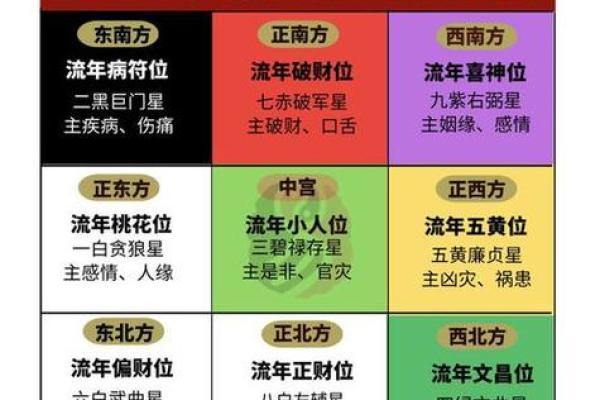 洛阳房子的风水布局图大全