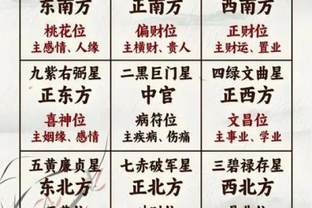 单身？婚恋风水带您找准桃花星