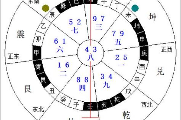 丙山壬向八运风水 丙山壬向八运风水