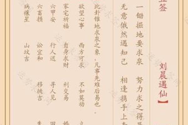 观音灵签5求疾病