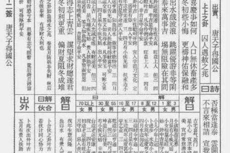 玉皇灵签1签详解