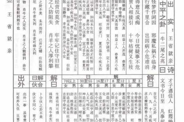 65签玉帝灵签详细解读 65签玉帝灵签详细解读