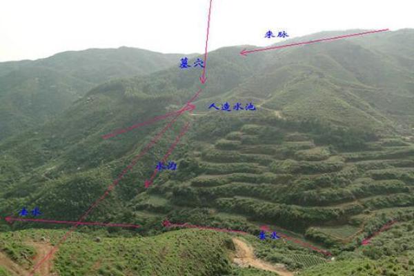你知道农村墓地的风水怎么看吗 你知道农村墓地的风水怎么看吗