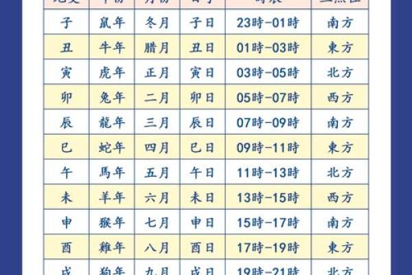 风水知识点:太岁、三煞、五黄 风水知识点:太岁、三煞、五黄