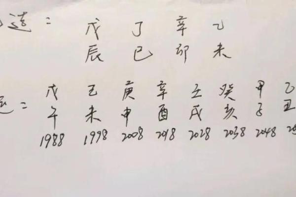 八字纯阳克母如何化解风水解答