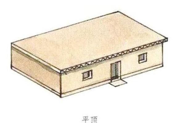房子屋顶不平衡风水