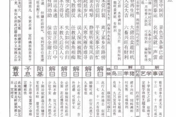 鸡足灵签是什么签