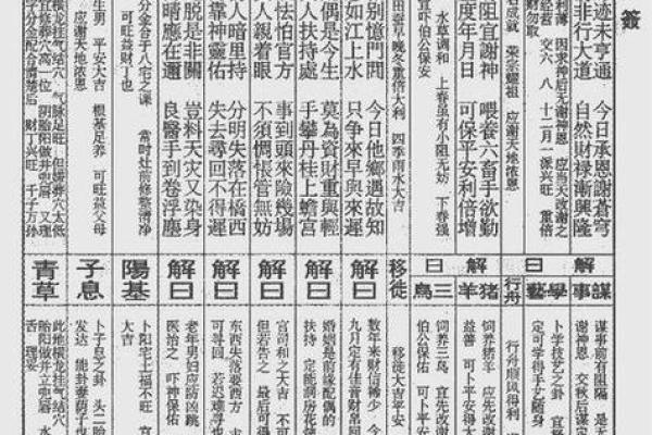 佛祖灵签抽签解签大全50签