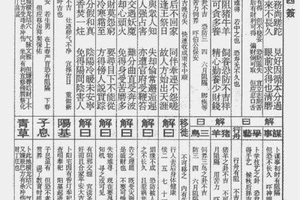 孔子灵签第11签